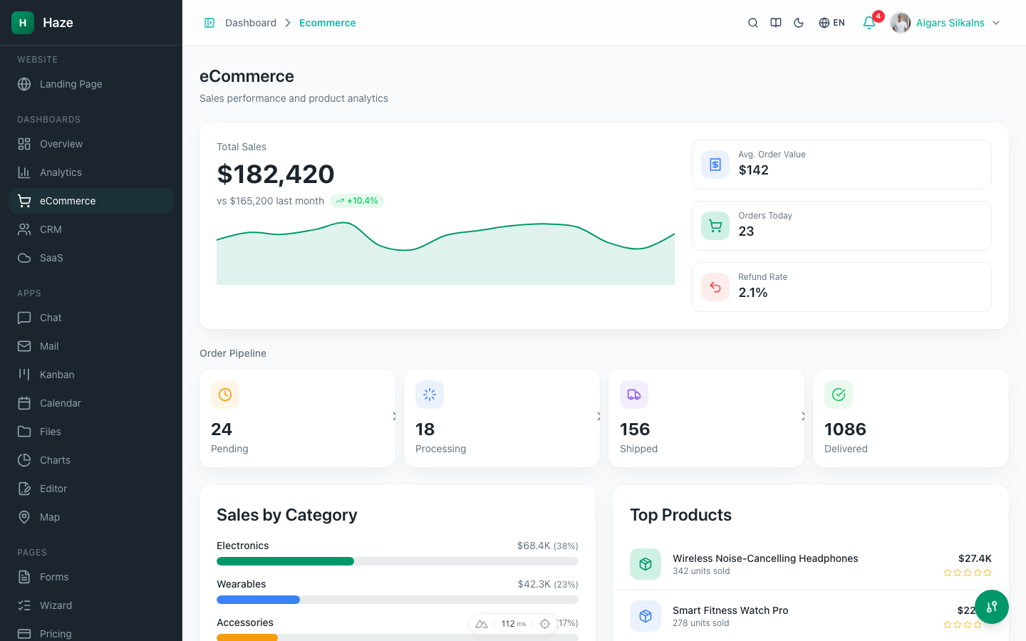 eCommerce Dashboard