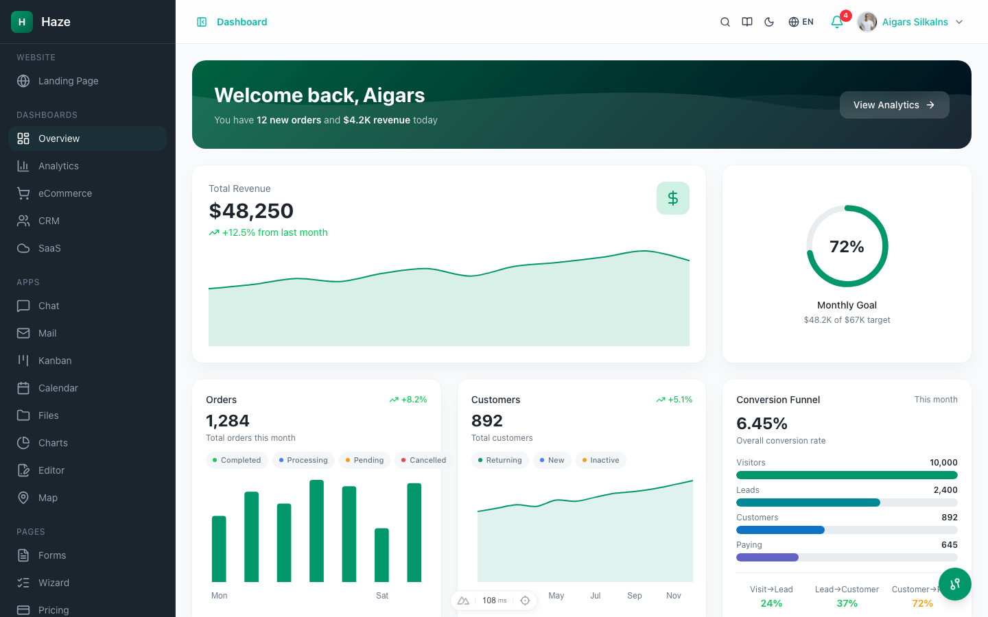 Haze Dashboard Overview